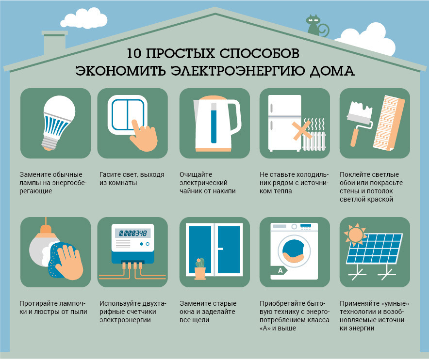«Беларусь – энергоэффективная страна».